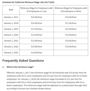 Schedule for California Minimum Wage 2017-2023