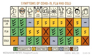 COVID Symptoms